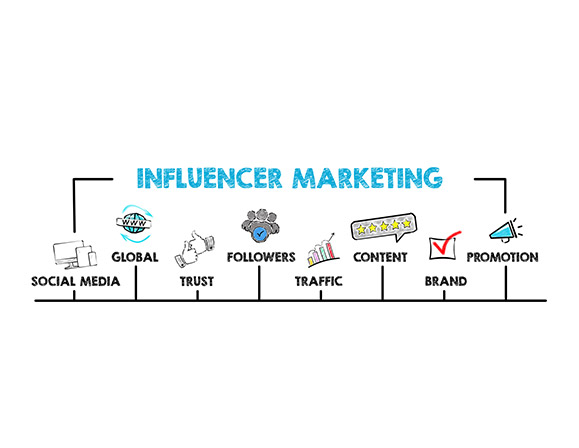 Social Media Marketing Agency for Small Business